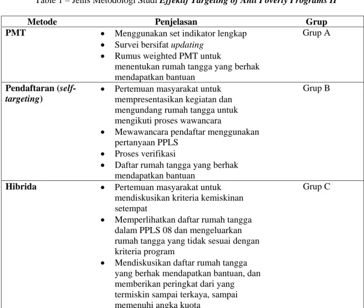 Table 1 – Jenis Metodologi Studi Effektif Targeting of Anti Poverty Programs II 