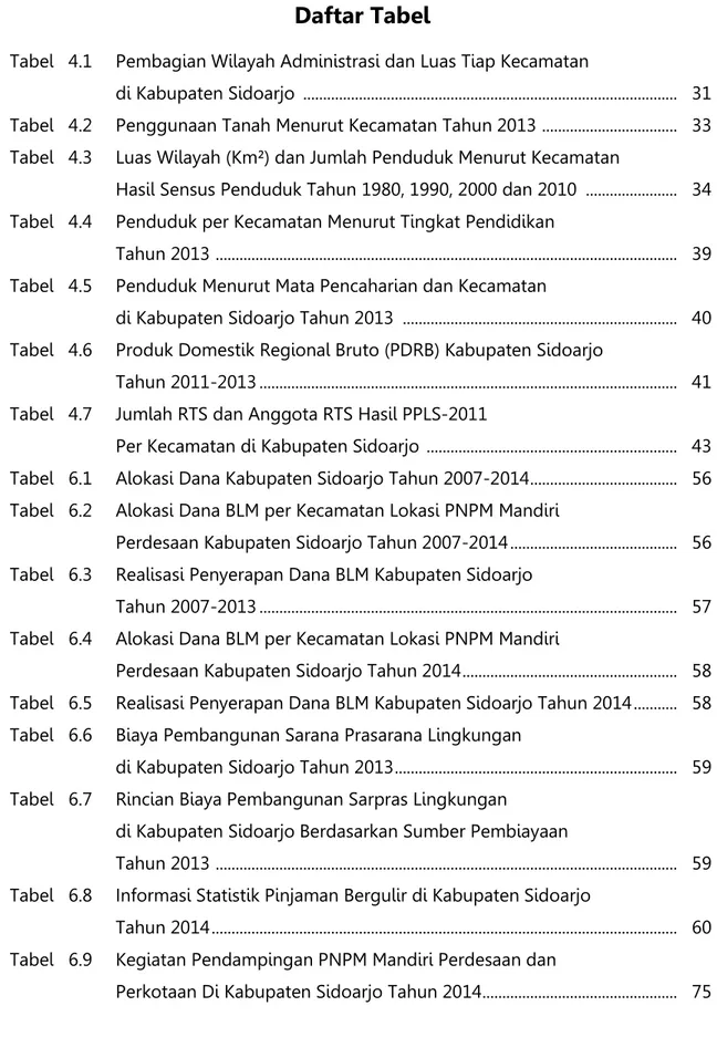 Tabel  4.1  Pembagian Wilayah Administrasi dan Luas Tiap Kecamatan 