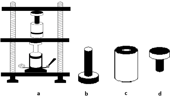 Gambar 5. (a) Posisi alat press hidrolik dan die pada proses pengepresan, dan                     bagian-bagian die, (b) bagaian atas, (c) bagian tengah, dan, (d) bagian                     bawah