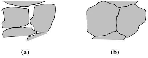 Gambar 6. (a)  Sebelum disintering, permukaan tidak menyatu. (b) Setelah disintering butiran-butiran hanya ada satu permukaan saja
