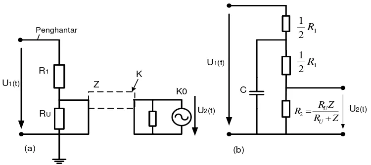 Gambar 7. Sistem pengukuran tegangan impuls dengan pembagi resistif (a) diagram rangkaian (b) rangkaian ekivalen dengan kapasitansi bumi13  