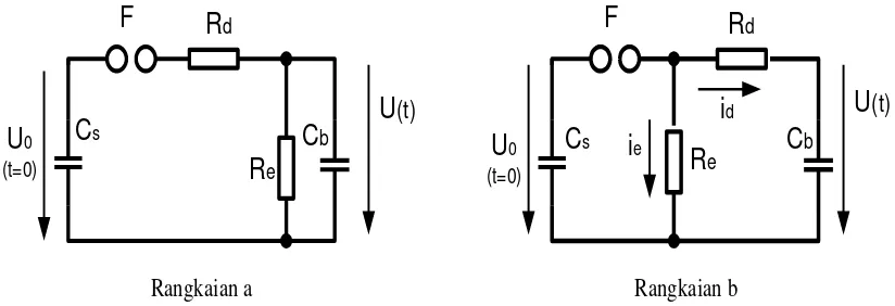 Gambar 9. Diagram rangkaian pembangkit tegangan impuls15 
