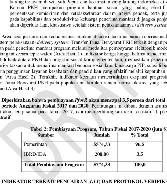 Tabel 2: Pembiayaan Program, Tahun Fiskal 2017-2020 (juta $) 