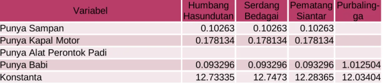 Tabel 5. Koefisien PMT: Wonogiri - Semarang 