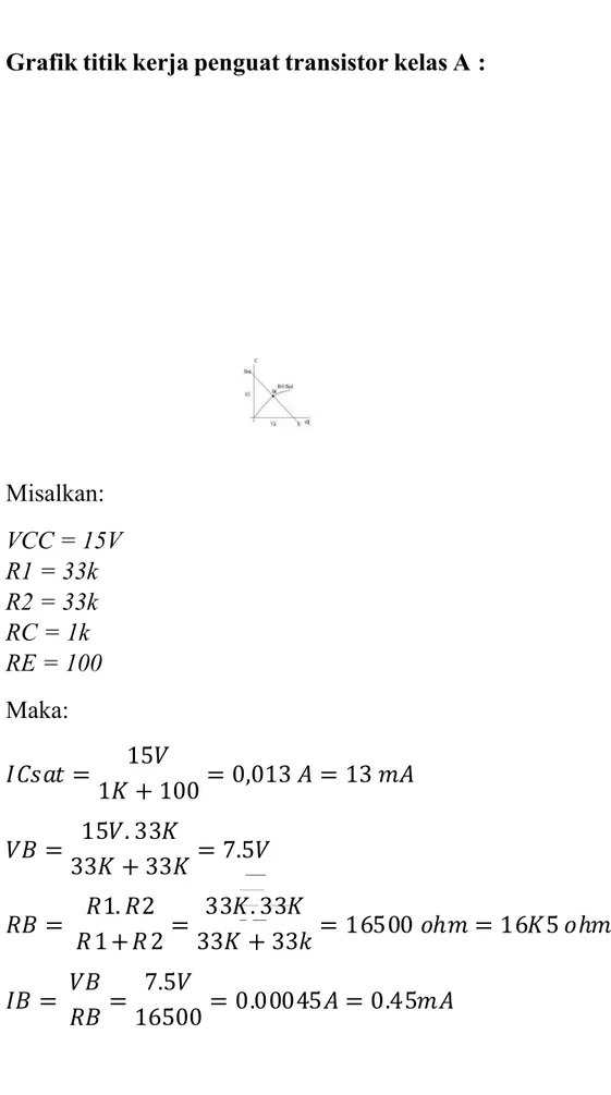 Grafik titik kerja penguat transistor kelas A :