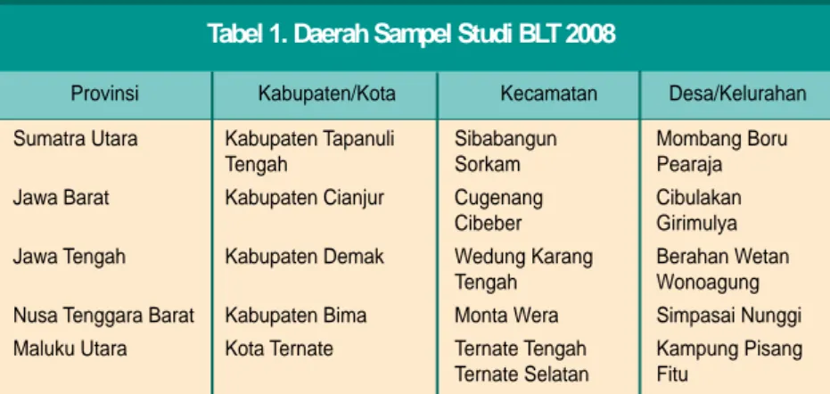 Tabel 1. Daerah Sampel Studi BLT 2008