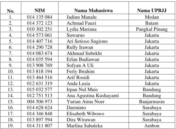 Tabel 6  Daftar Kehadiran Mahasiswa 