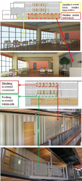 Gambar 5. Penggunaan material pada tampak. 