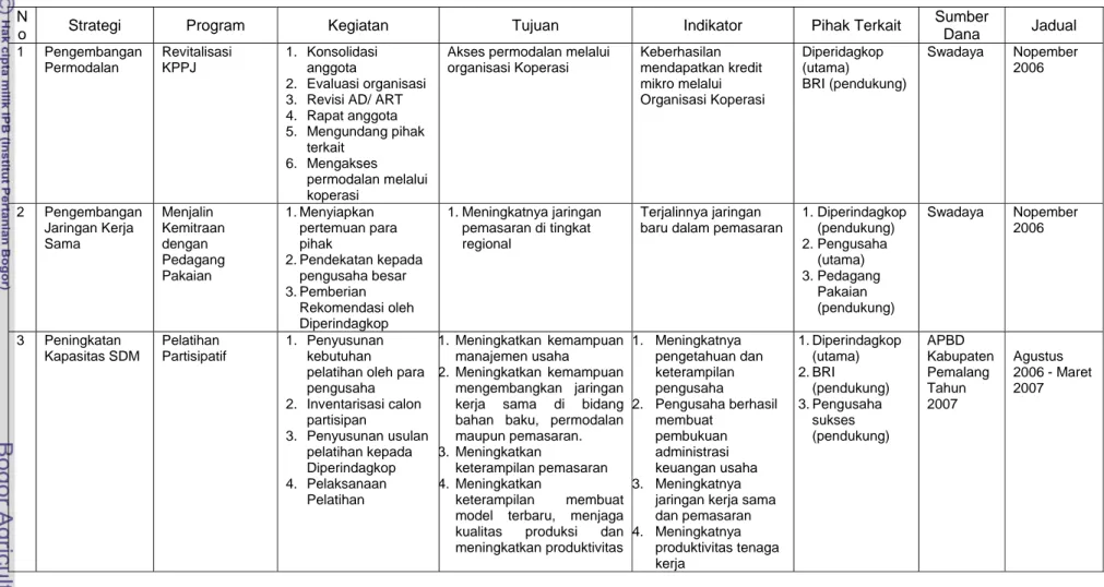 Tabel   18 Kerangka Kerja Logis Pemberdayaan Pengusaha Mikro Konveksi di Kelurahan Purwoharjo 