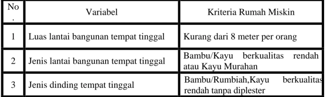 Tabel 2.1  Kriteria Rumah Miskin  No