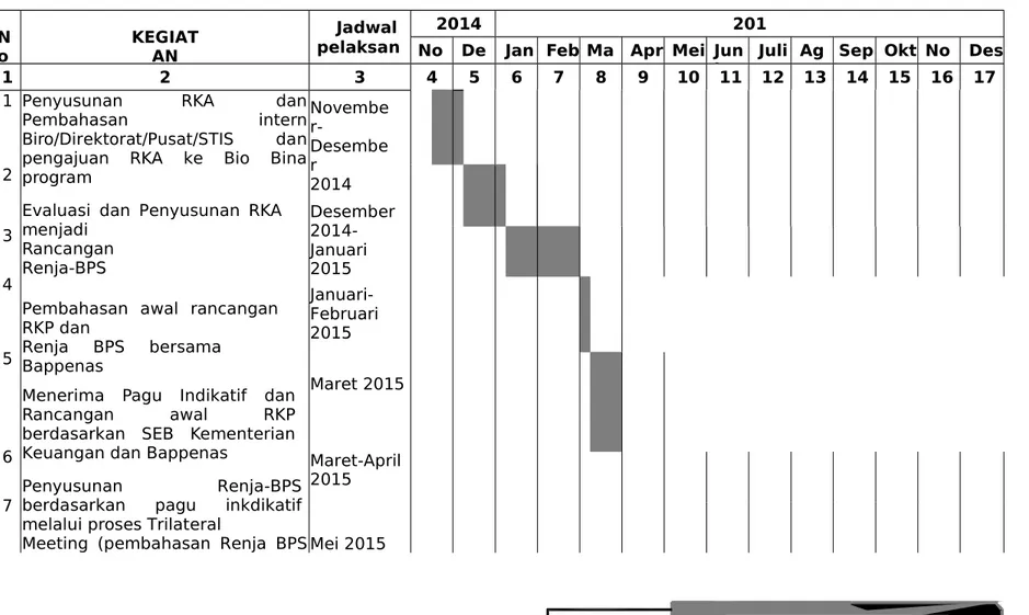 Tabel 2. Jadwal Penyusunan Rencana Kerja dan Anggaran