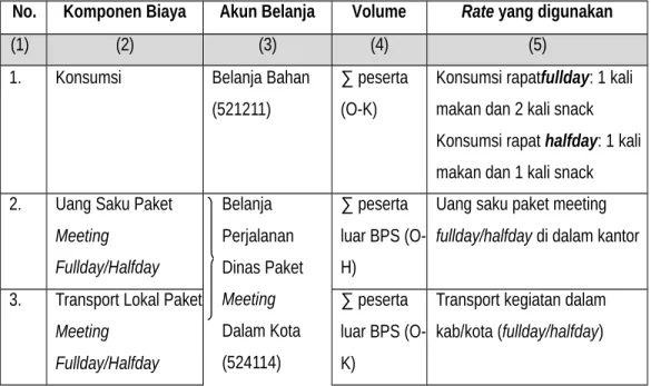 Tabel  5.  Menghitung  Biaya  Rapat/Pertemuan  Fullday/Halfday  di  dalam  kantor