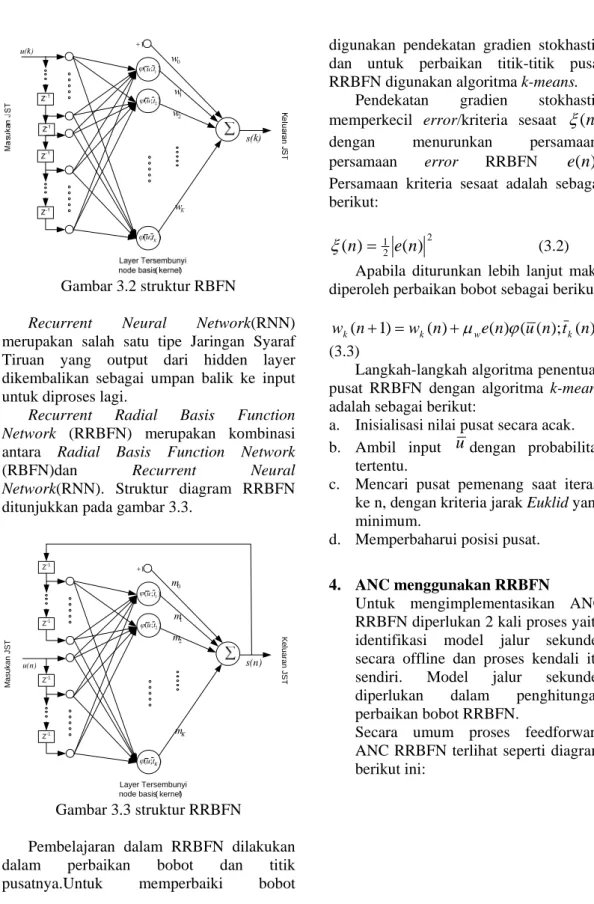 Gambar 3.2 struktur RBFN 