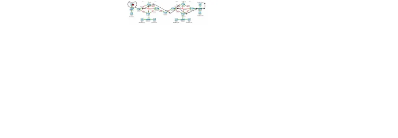Gambar 9. Skenario pemutusan link topologi redistribution  OSPF dan EIGRP  kasus kedua