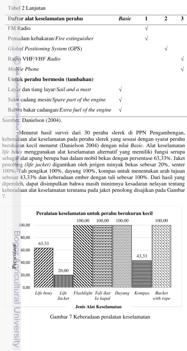 Tabel 2 Lanjutan   