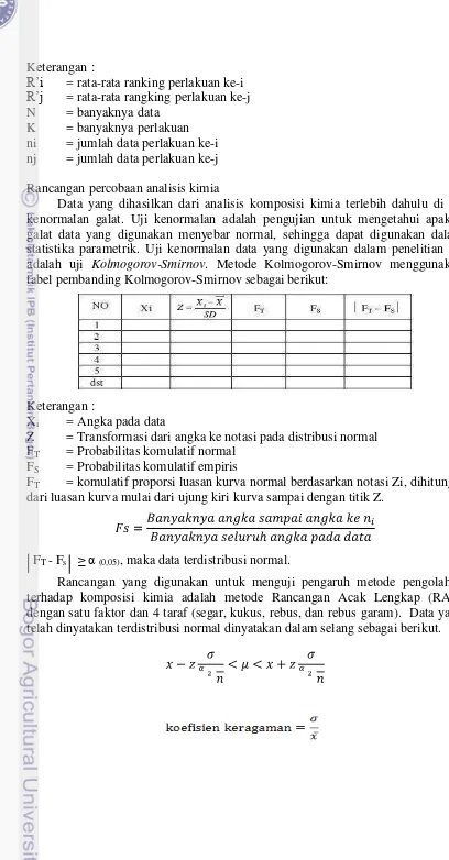 tabel pembanding Kolmogorov-Smirnov sebagai berikut: 