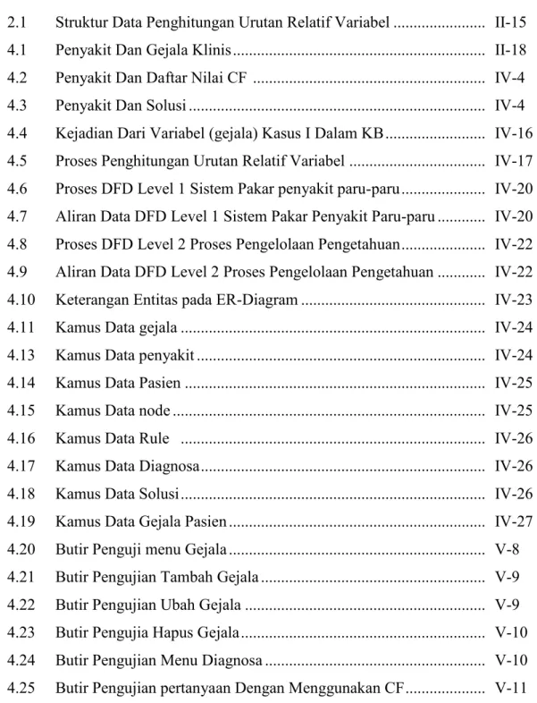 Tabel                                                                                                            Halaman 2.1 Struktur Data Penghitungan Urutan Relatif Variabel ......................