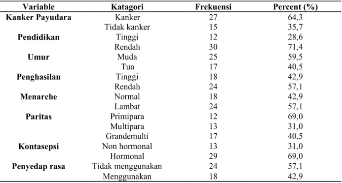 Table 2: Karakteristik Responden      