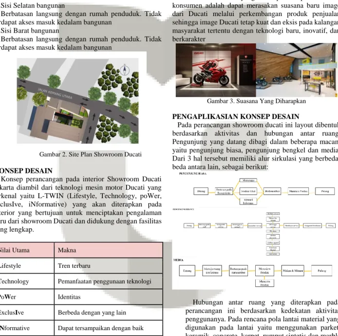 Gambar 2. Site Plan Showroom Ducati  KONSEP DESAIN 