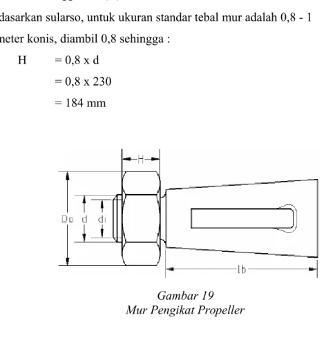 Gambar 19 Mur Pengikat Propeller
