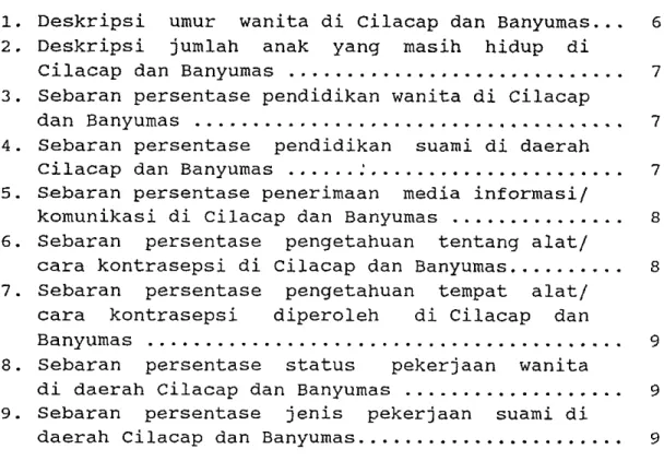 Grafik pendidikan istri  ..................... 