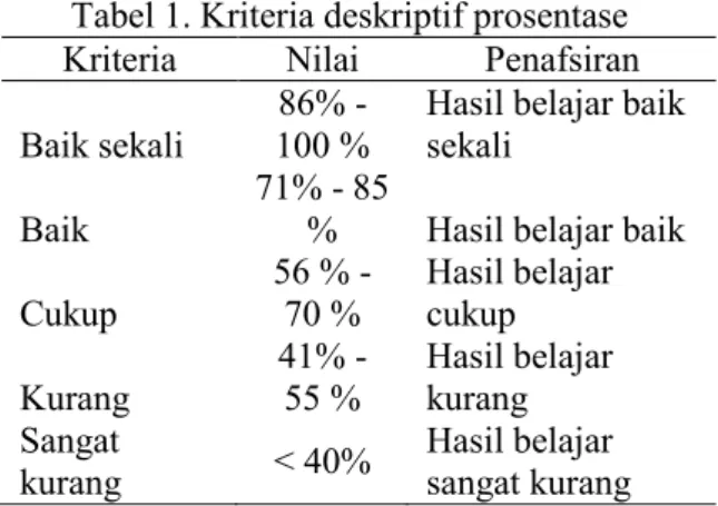 Tabel 2. Rekap  Penilaian Harian, PS, PTS  Nilai IPA KD 1.3(Sumber Data Nilai Kelas 