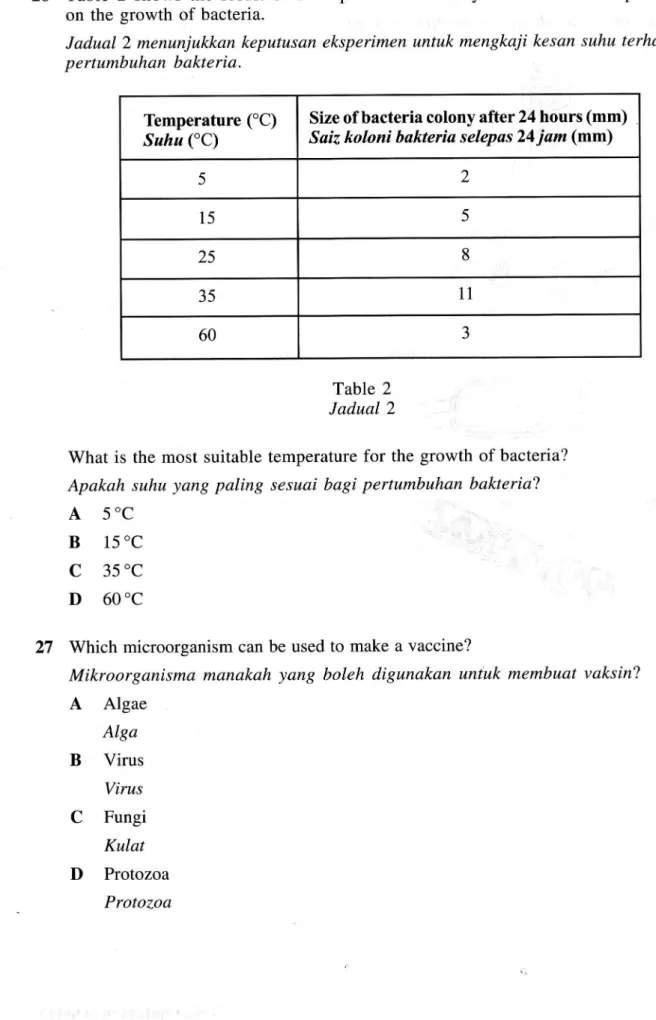 Table 2 Iadual 2 What is the most suitable temperature Apakah suhu yang paling  sesuai bagi A   5 O C