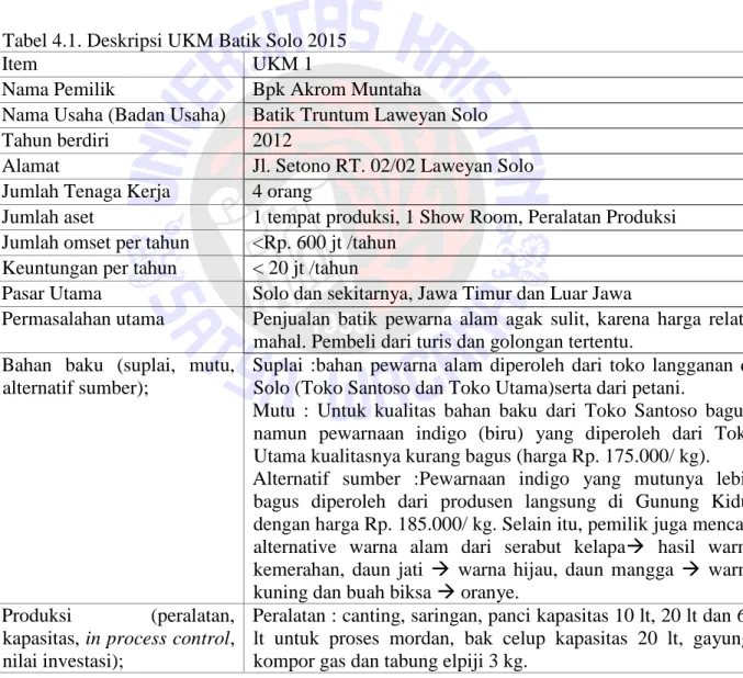 Tabel 4.1. Deskripsi UKM Batik Solo 2015 