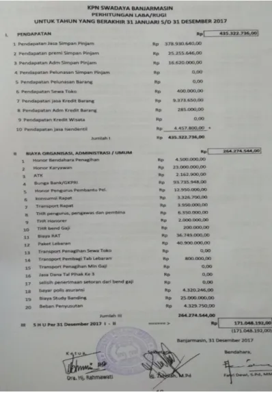 Gambar 23   Laporan Laba/Rugi    