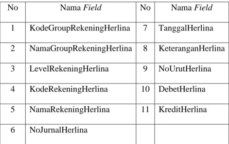 Tabel 6   Unnormalize 