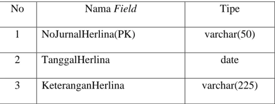 Tabel Basis Data TbRekeningHerlina