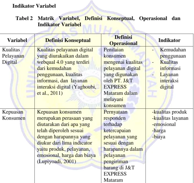 Tabel 2  Matrik  Variabel,  Definisi  Konseptual,  Operasional  dan  Indikator Variabel 