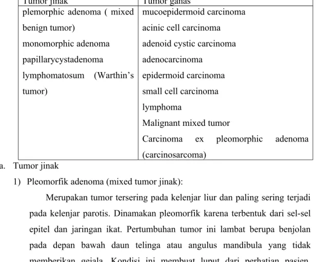 Tabel 1. Klasifikasi histopatologi WHO/AJCC