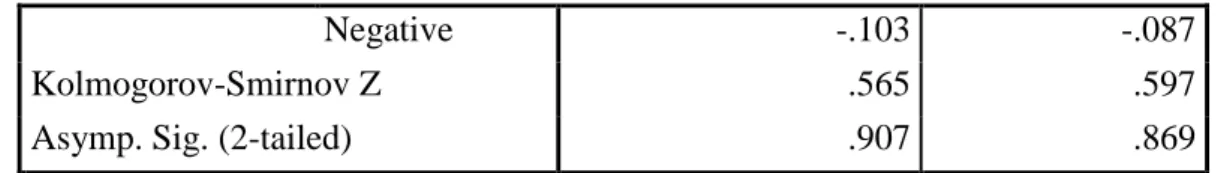 Tabel 3.6. Uji Homogenitas 