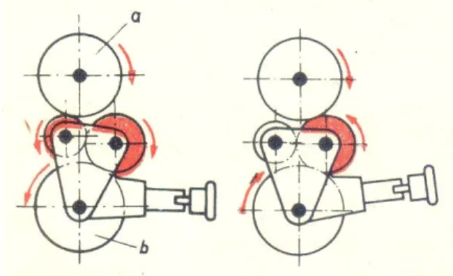 Gambar 2.21.  Mekanisme roda gigi pembalik  putaran (reversing gear) 