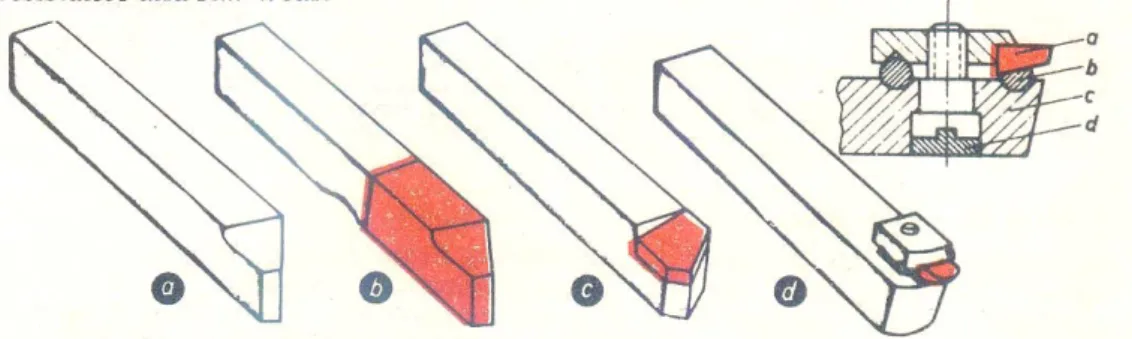 Gambar 2.22.  Pahat bubut ; (a) pahat bubut yang keseluruhannya dibuat dengan  baja perkakas, (b) pahat bubut dengan bagian mata potongnya  terbuat dari HSS, (c) ujung pahat HSS atau cemented carbide  disolder pada tangkai baja (d) ujung pahat intan disisi