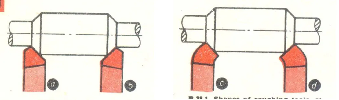 Gambar 2.25.   (a) pahat tangan kiri (b) pahat tangan kanan (c) pahat lengkung  kiri (d) pahat lengkung kanan