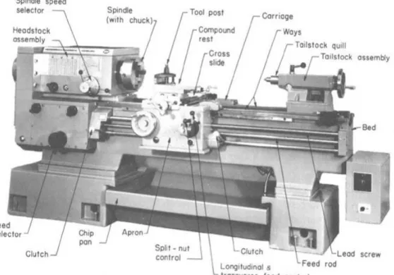 Gambar 2.5. diagram mesin bubut 