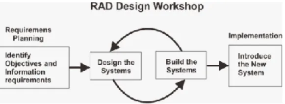 Gambar 1 Model RAD  