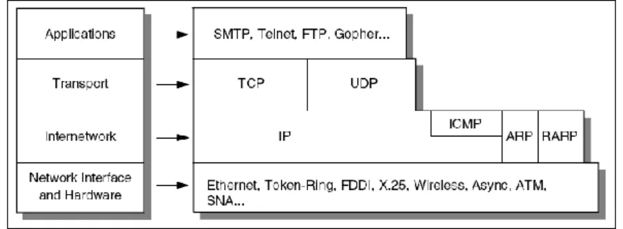 Gambar 1.3   Detail dari Model Arsitektur 