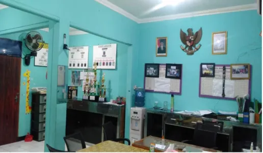 Gambar 1. Sekretariat Karang Taruna 