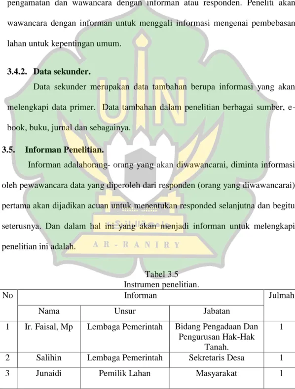 Tabel 3.5  Instrumen penelitian. 