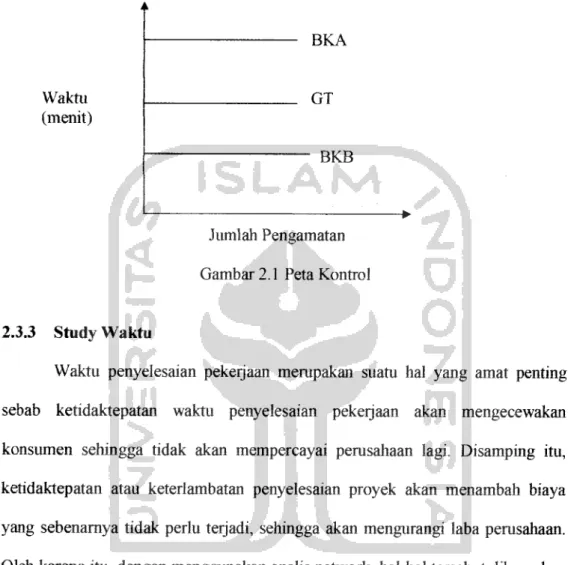 Gambar 2.1 Peta Kontrol