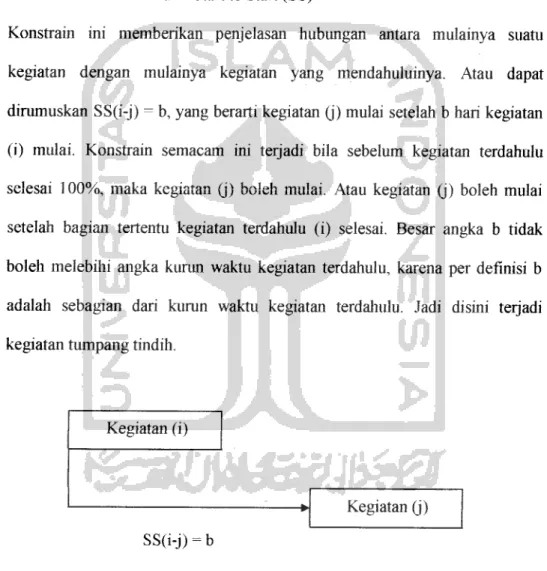Gambar 2.5 Pembatas Mulai ke Mulai