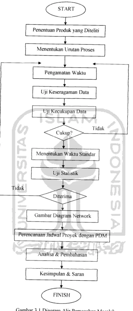 Gambar Diagram Network