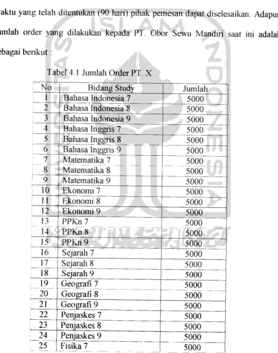 Tabel 4.1 Jumlah Order PT. X
