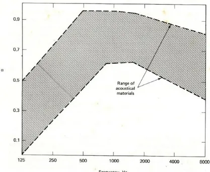 Gambar 2.7.2 Grafik range of absorption coefficients  Sumber : Hemond (1983, p. 47 ) 