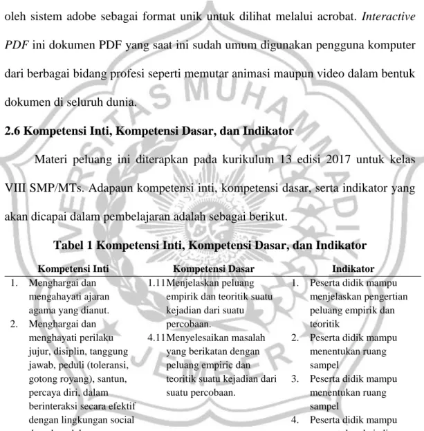Tabel 1 Kompetensi Inti, Kompetensi Dasar, dan Indikator 