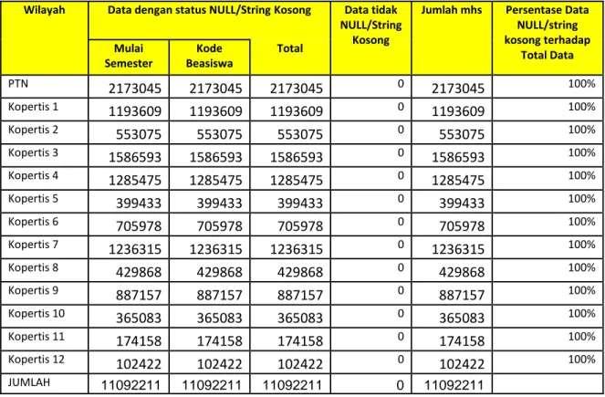 Tabel 8. Kelengkapan Data Sekunder Mahasiswa 
