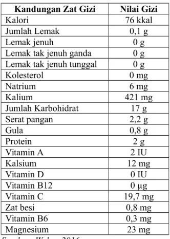 Tabel 3. Komposisi Kimia Kentang Tiap 100 g Kandungan Zat Gizi Nilai Gizi